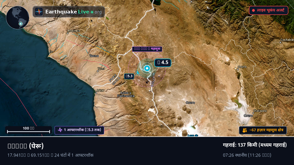Tacna, पेरू