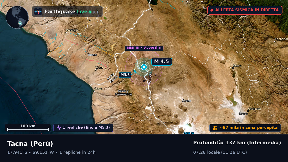 Tacna, Perù
