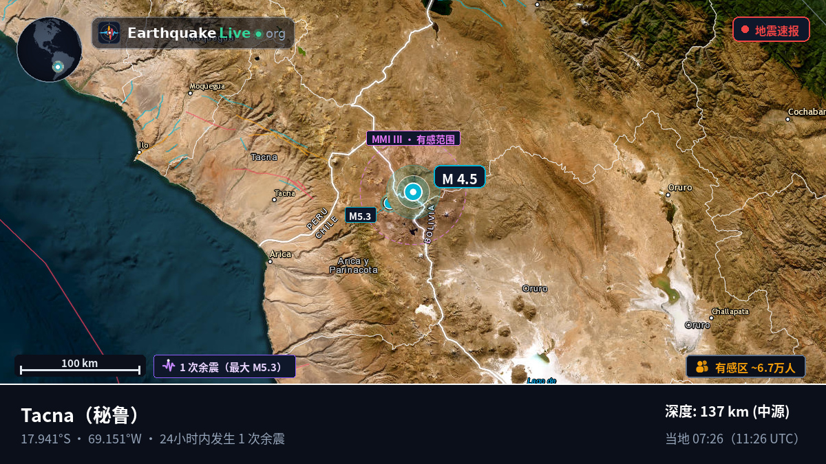 Tacna, 秘鲁