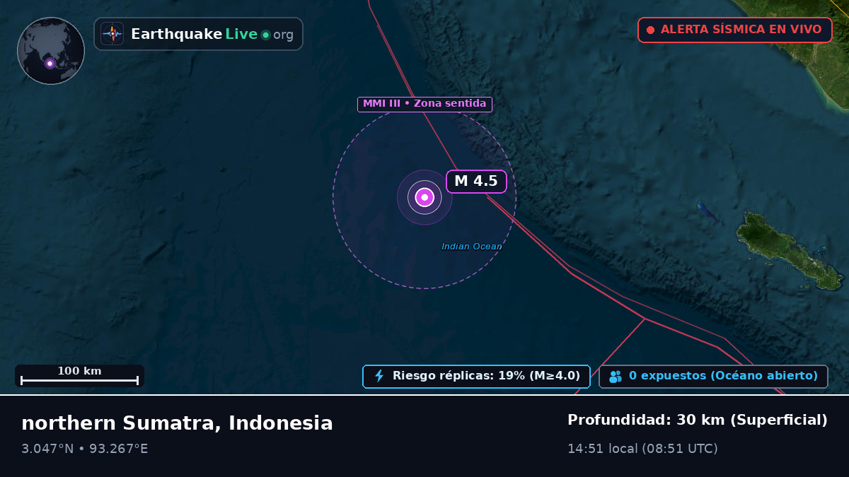 Océano Índico (Indonesia)
