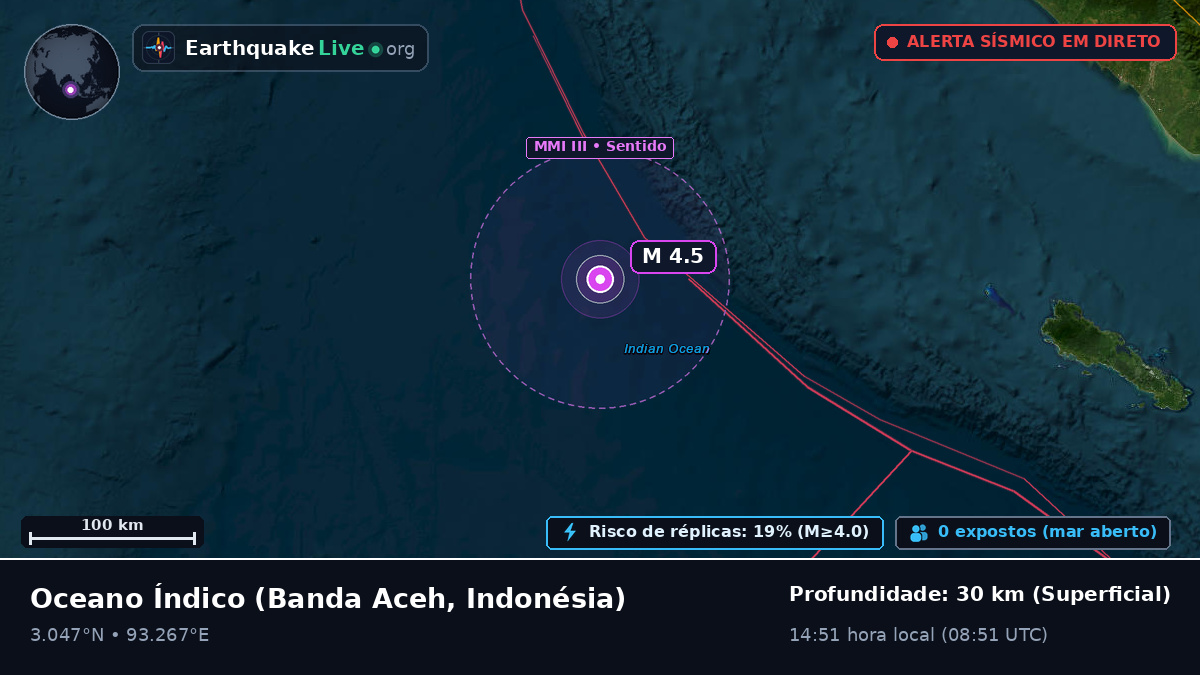 Oceano Índico (Indonésia)