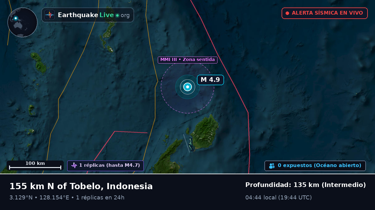 Océano Pacífico Norte (Indonesia)