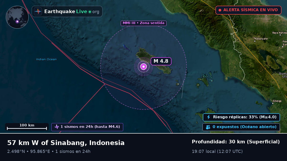 Océano Índico (Indonesia)
