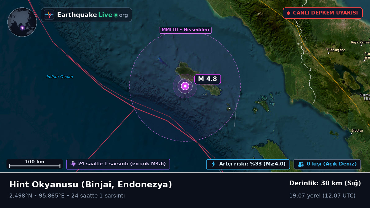 Hint Okyanusu (Endonezya)