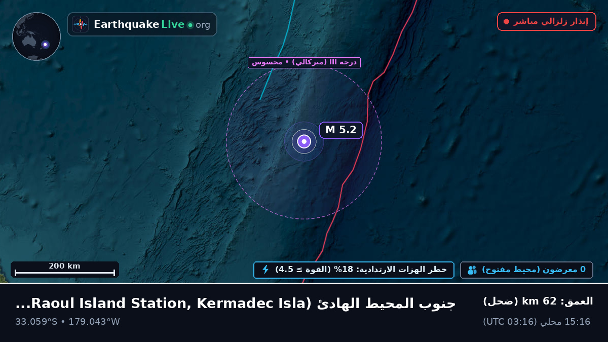 جنوب المحيط الهادئ (Kermadec Islands)