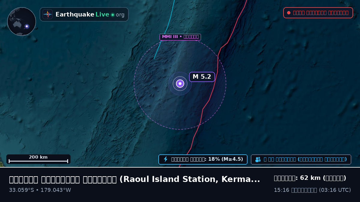 দক্ষিণ প্রশান্ত মহাসাগর (Kermadec Islands)