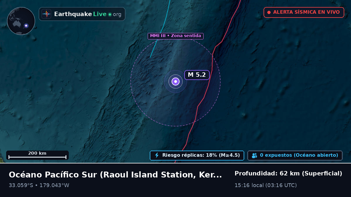 Océano Pacífico Sur (Kermadec Islands)