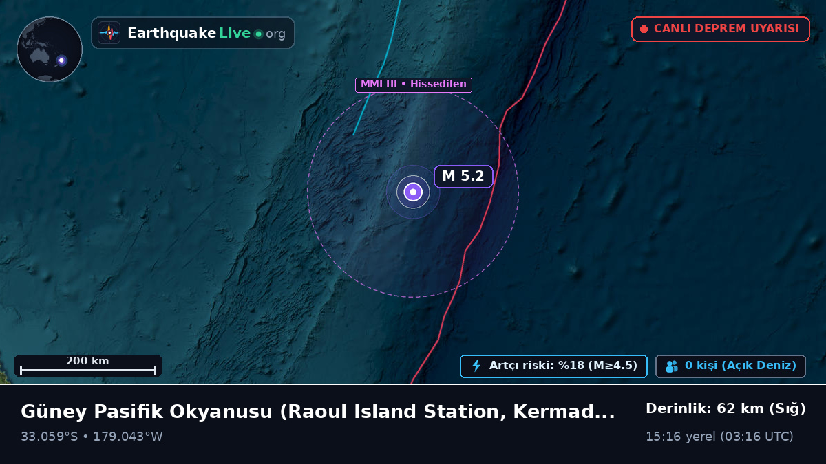 Güney Pasifik Okyanusu (Kermadec Islands)