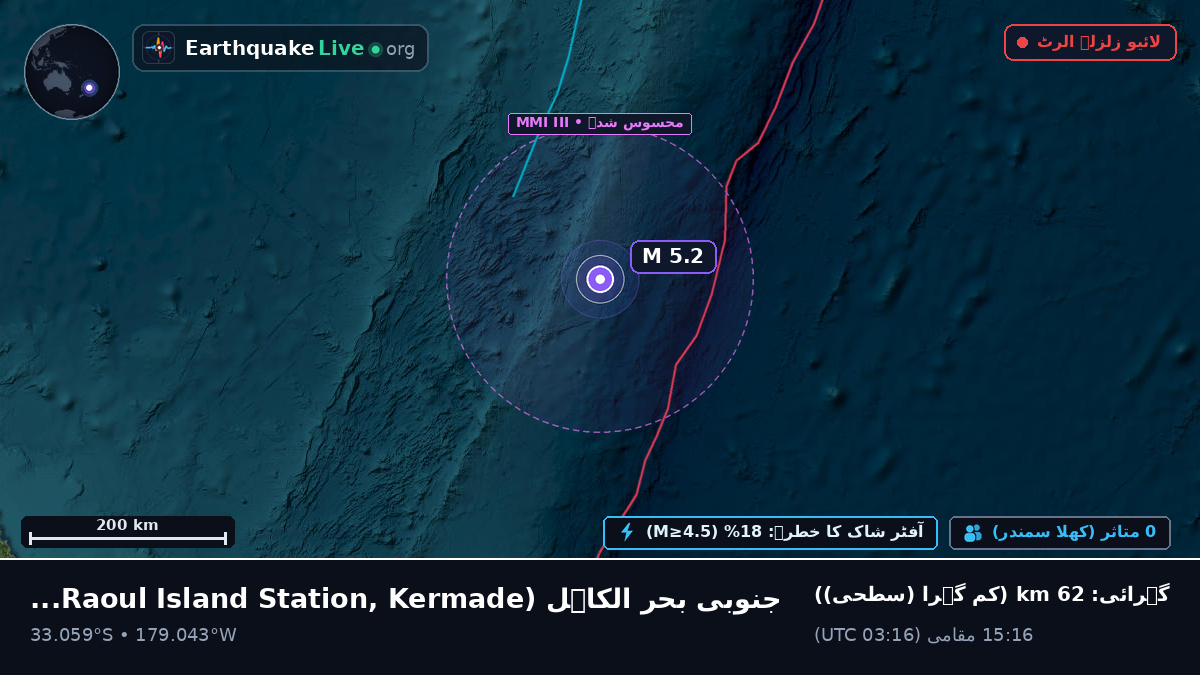 جنوبی بحر الکاہل (Kermadec Islands)