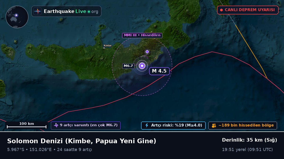 Solomon Denizi (Papua Yeni Gine)
