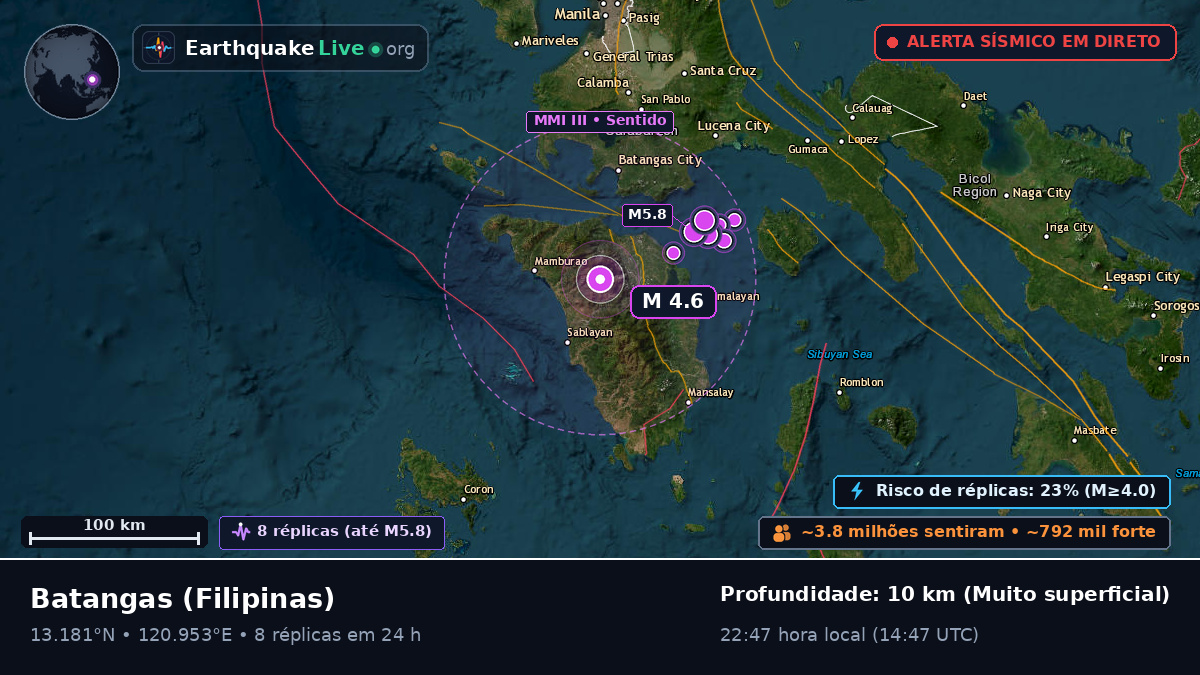 Batangas, Filipinas