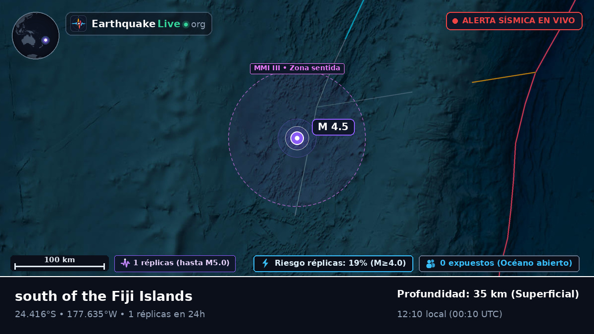 Océano Pacífico Sur (Tonga)