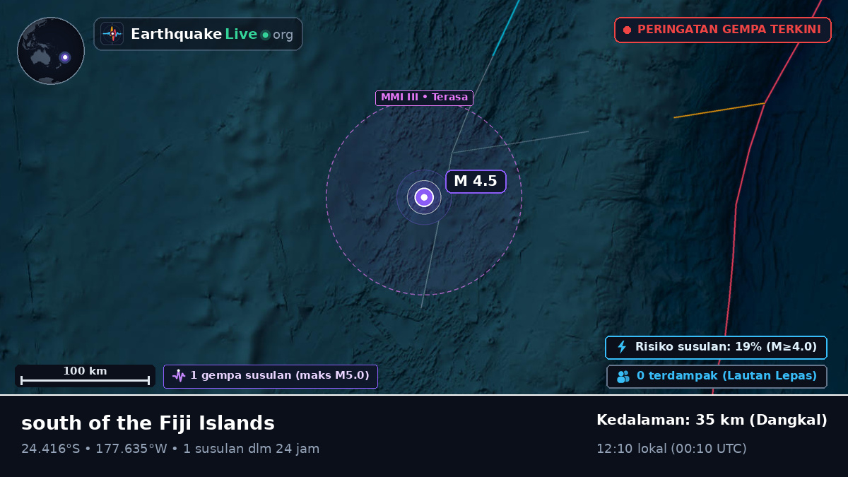 Samudra Pasifik Selatan (Tonga)