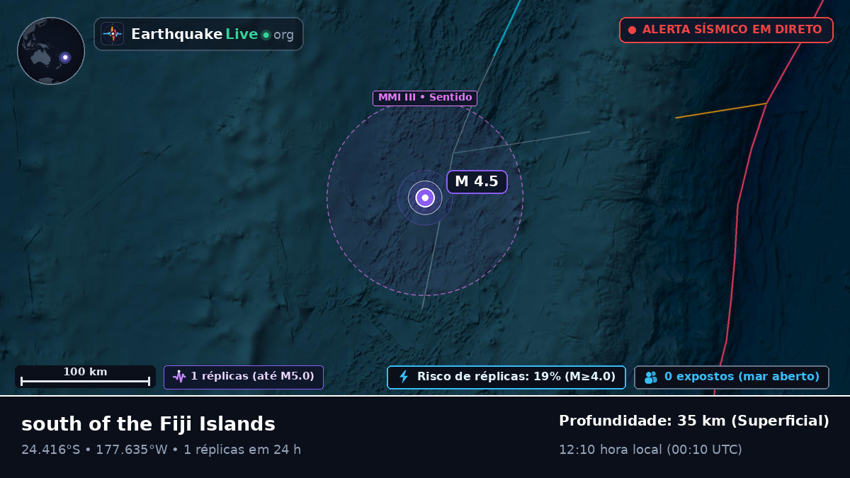 Oceano Pacífico Sul (Tonga)