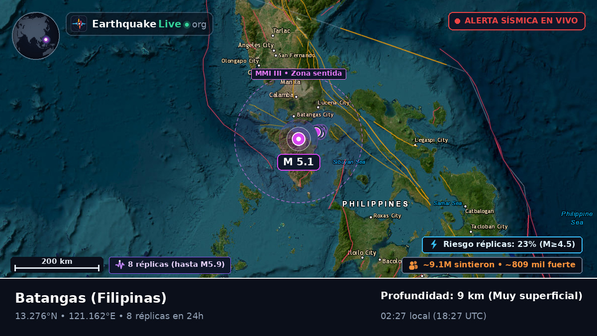 Batangas, Filipinas