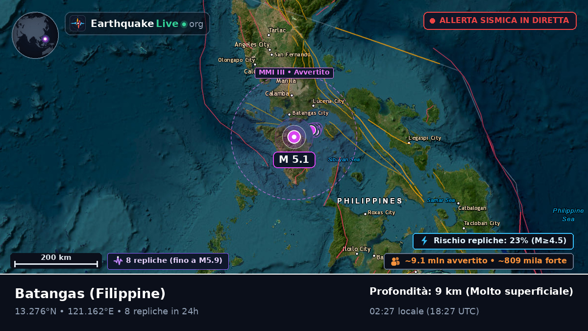 Batangas, Filippine