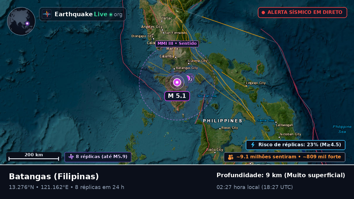 Batangas, Filipinas