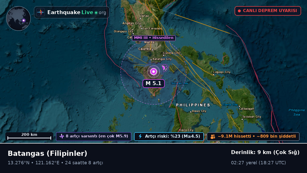Batangas, Filipinler