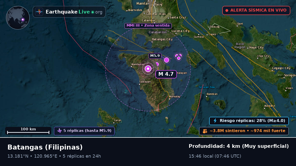Batangas, Filipinas