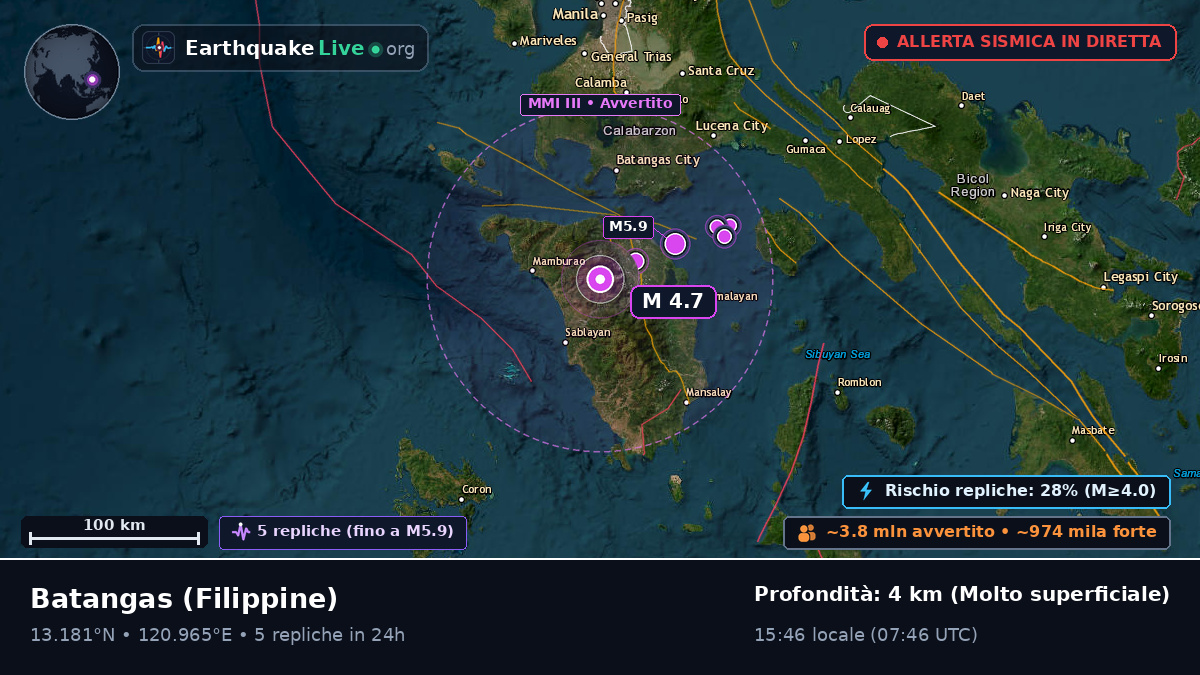 Batangas, Filippine