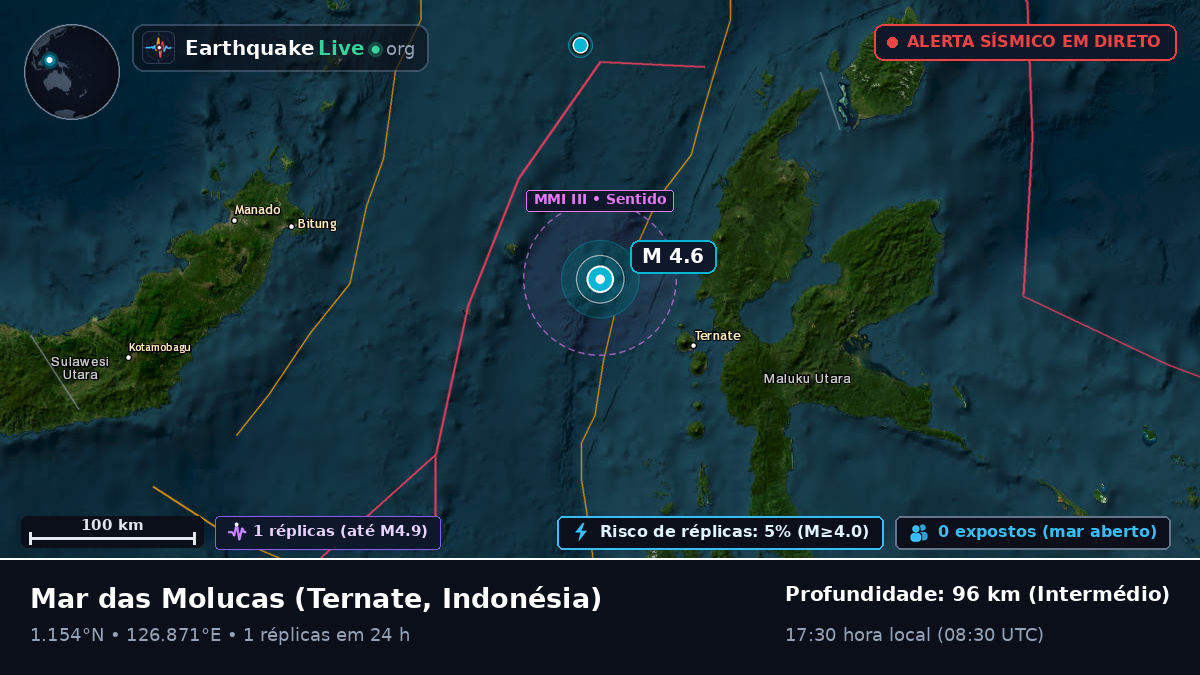 Mar das Molucas (Indonésia)