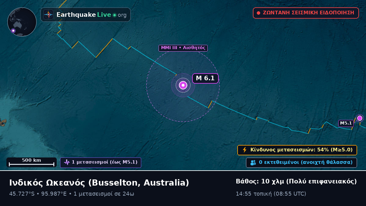 Ινδικός Ωκεανός (Australia)