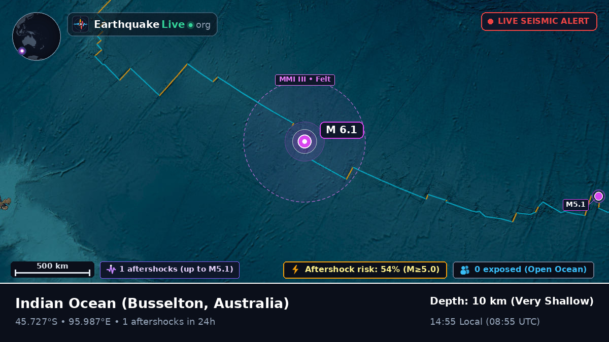 Indian Ocean (Australia)