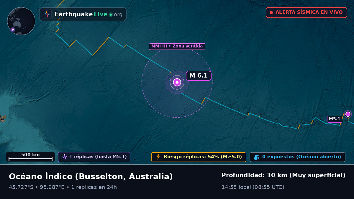 Océano Índico (Australia)