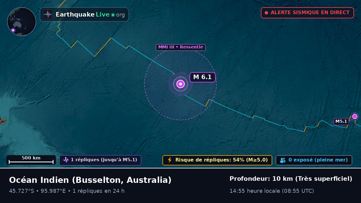 Océan Indien (Australia)
