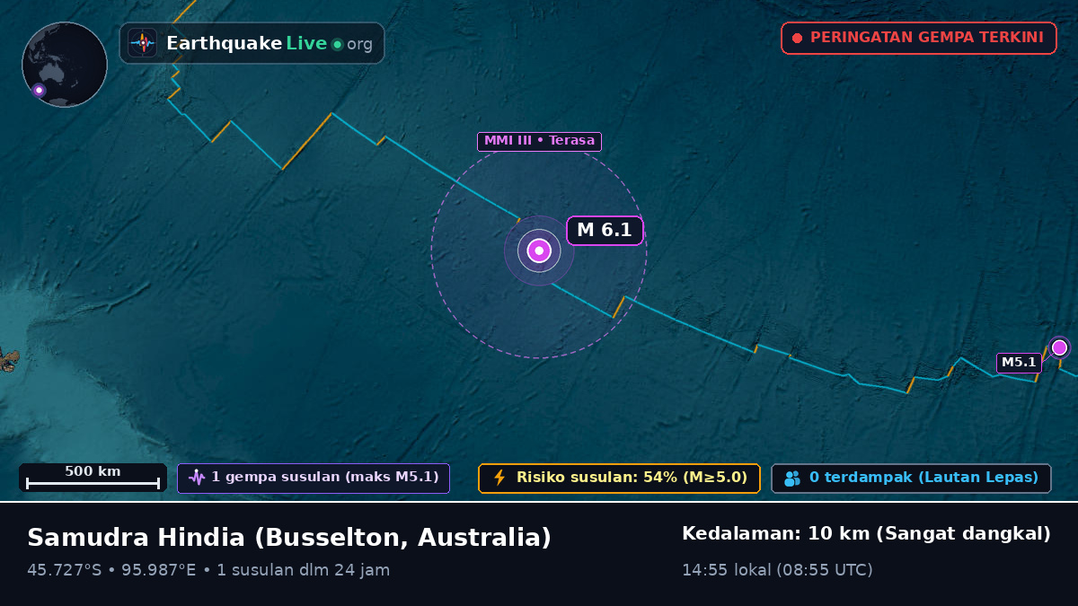 Samudra Hindia (Australia)