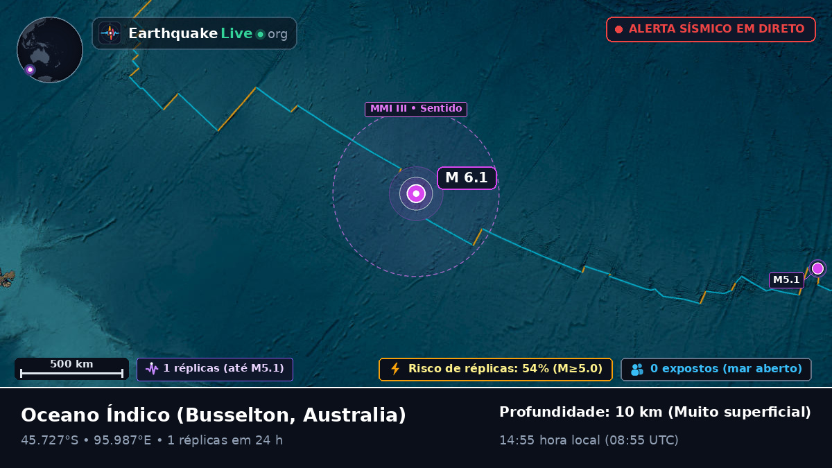 Oceano Índico (Australia)