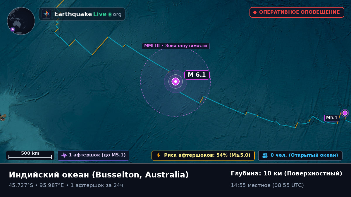 Индийский океан (Australia)