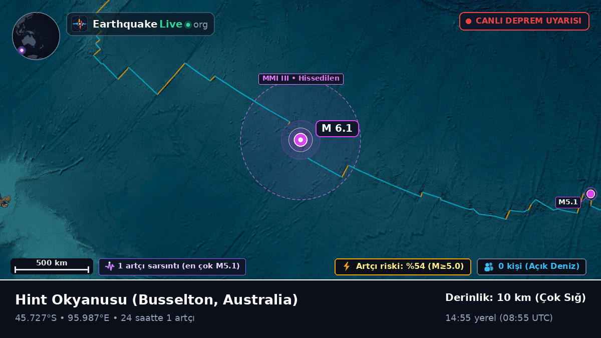 Hint Okyanusu (Australia)