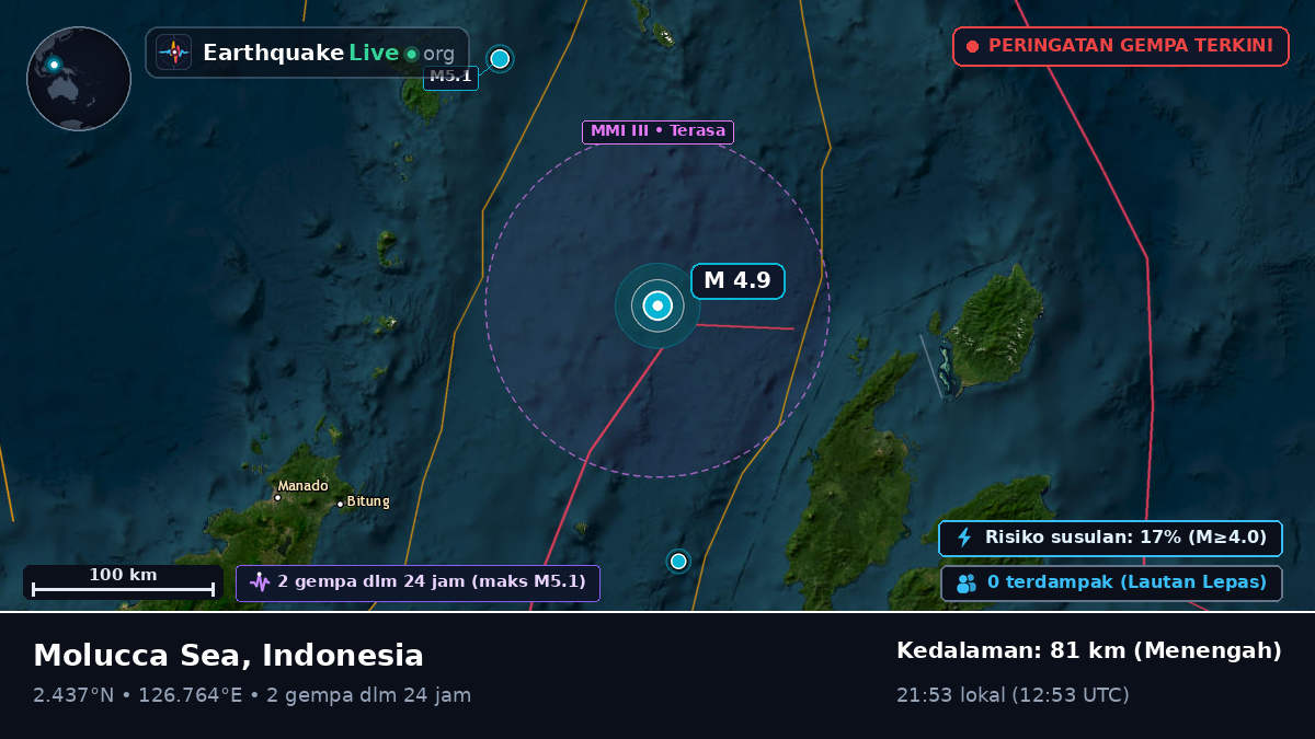 Laut Maluku (Indonesia)
