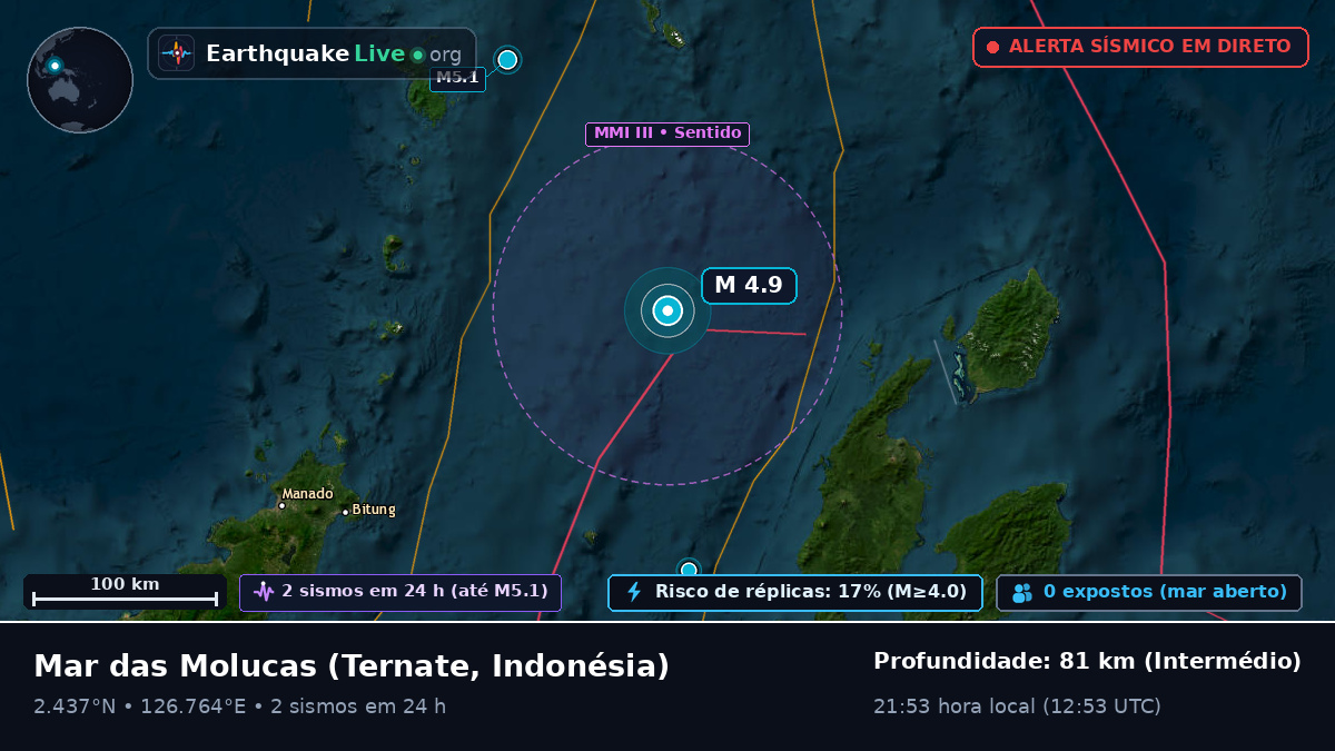 Mar das Molucas (Indonésia)