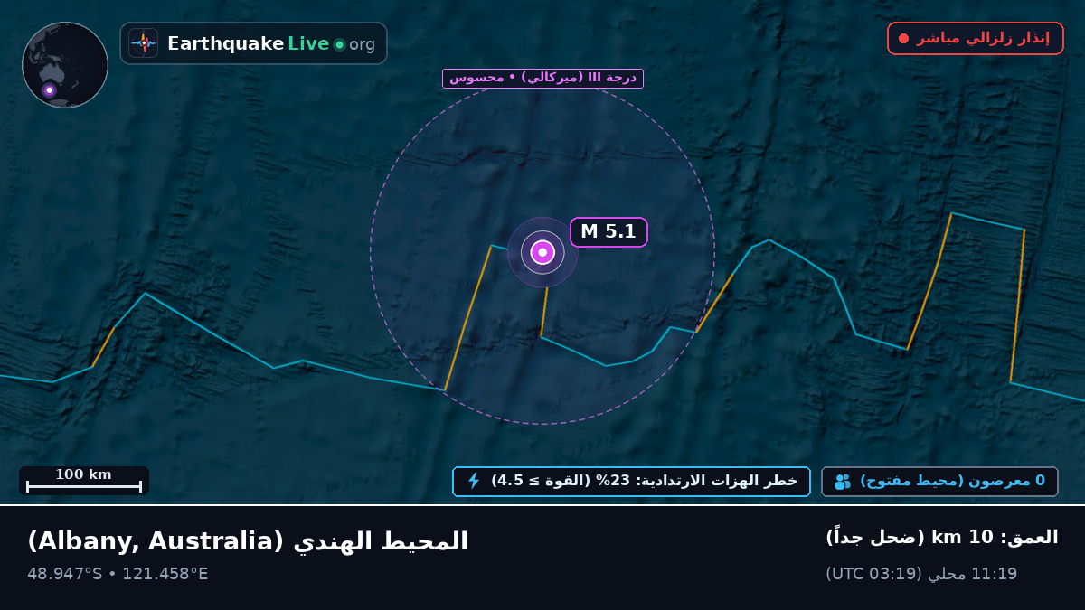 المحيط الهندي (Australia)