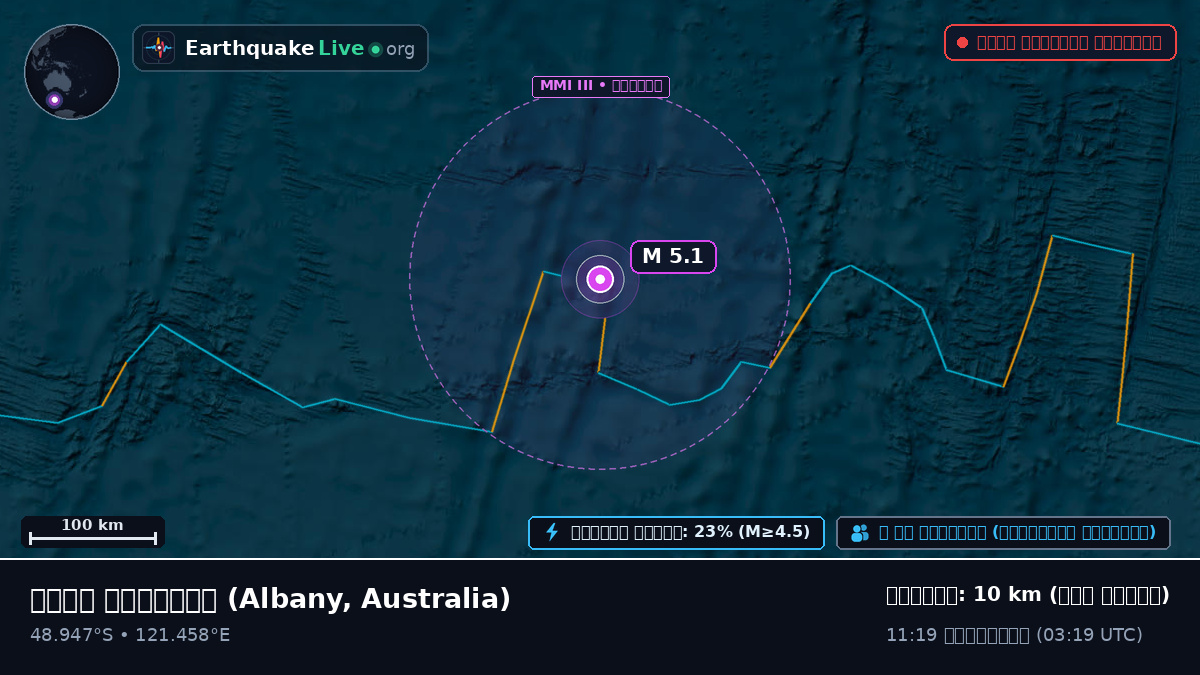 ভারত মহাসাগর (Australia)