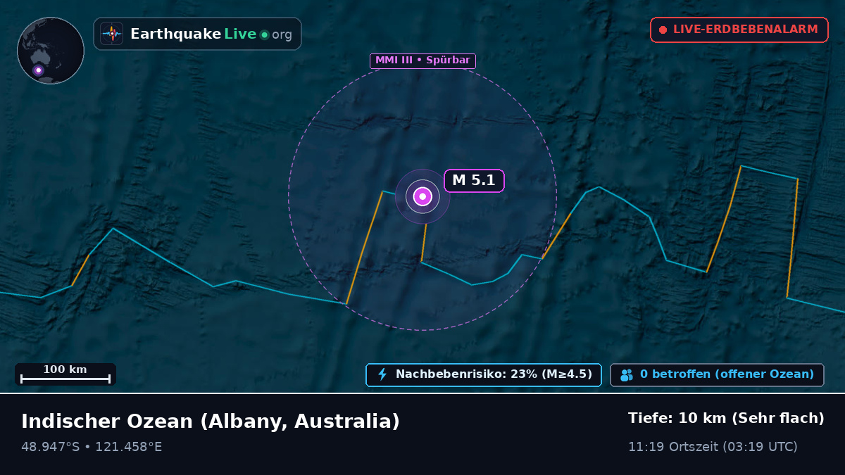 Indischer Ozean (Australia)