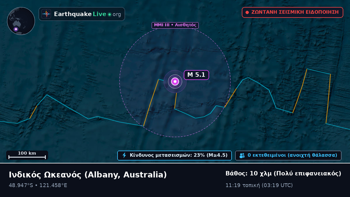 Ινδικός Ωκεανός (Australia)