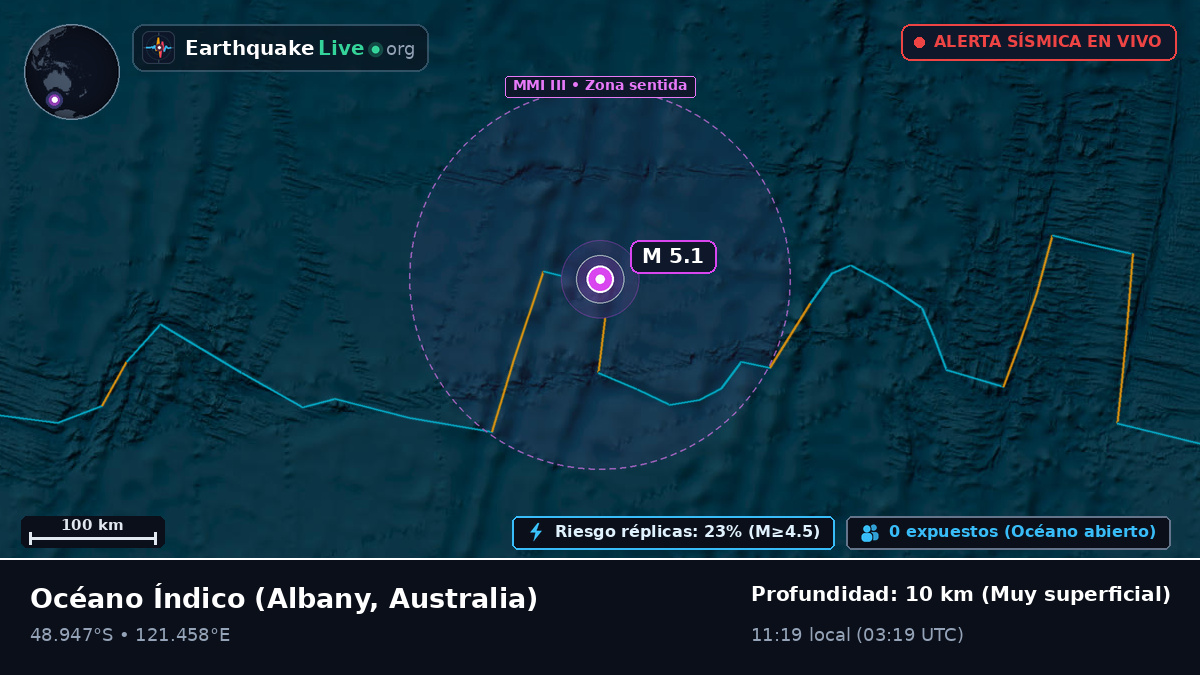 Océano Índico (Australia)