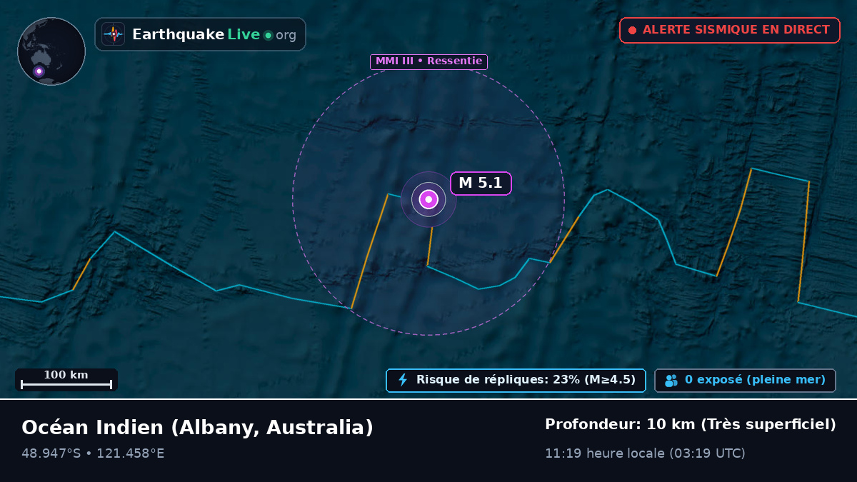 Océan Indien (Australia)
