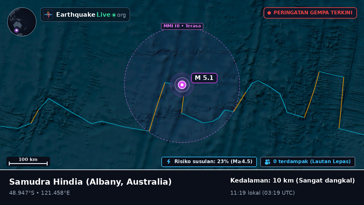 Samudra Hindia (Australia)