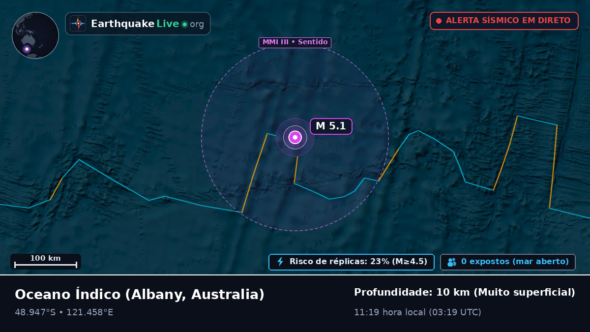 Oceano Índico (Australia)
