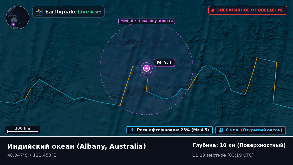 Индийский океан (Australia)