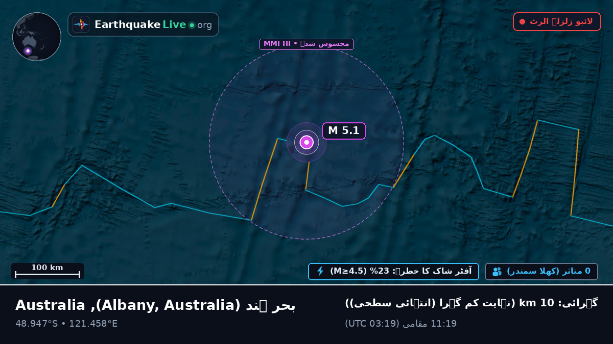 بحر ہند (Australia)