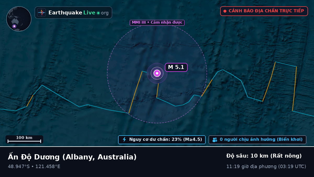 Ấn Độ Dương (Australia)