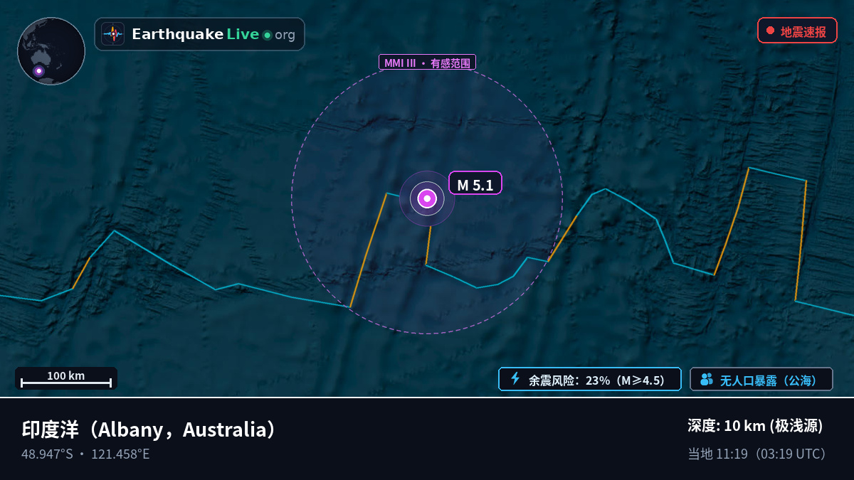 印度洋 (Australia)