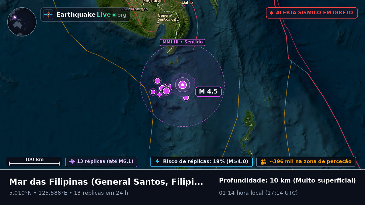 Mar das Filipinas (Filipinas)
