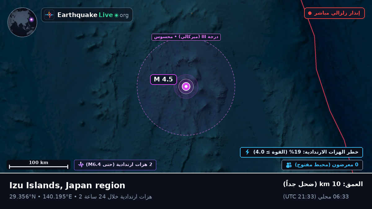 شمال المحيط الهادئ (اليابان)