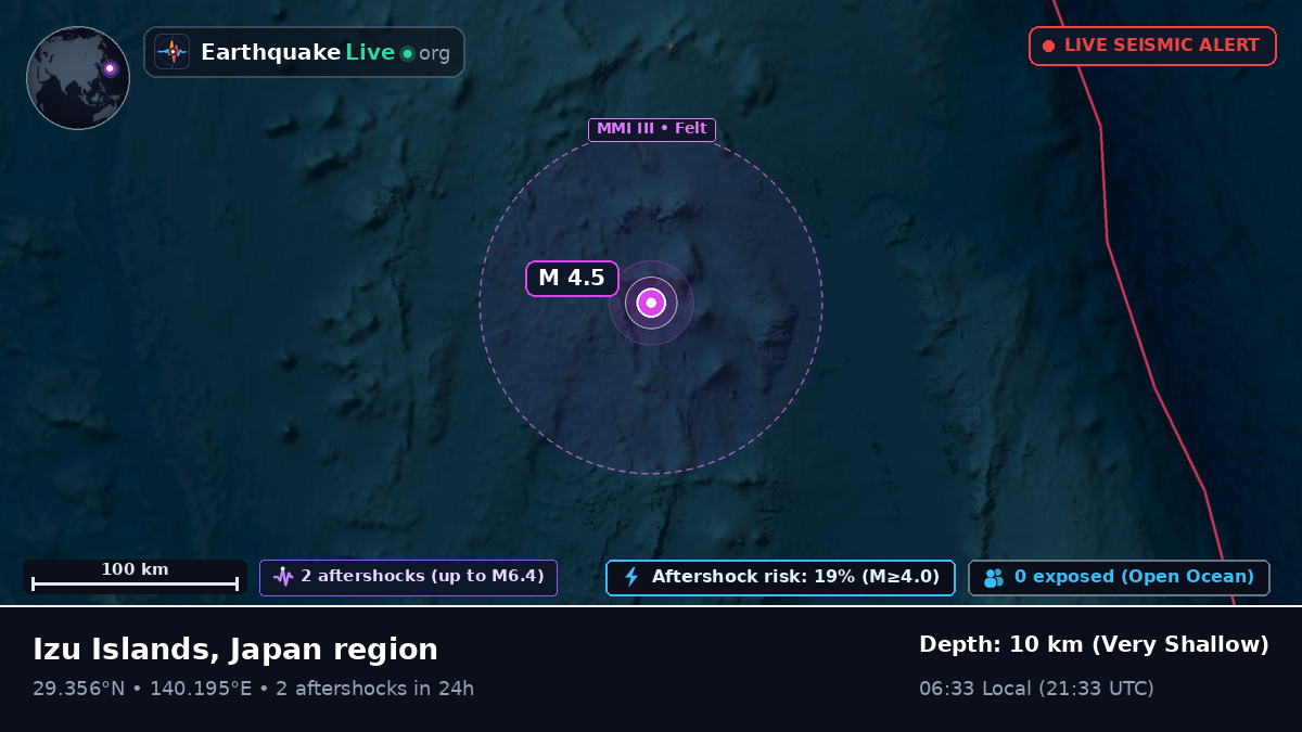 North Pacific Ocean (Japan)